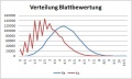 Vorschaubild der Version vom 24. Juni 2009, 12:15 Uhr